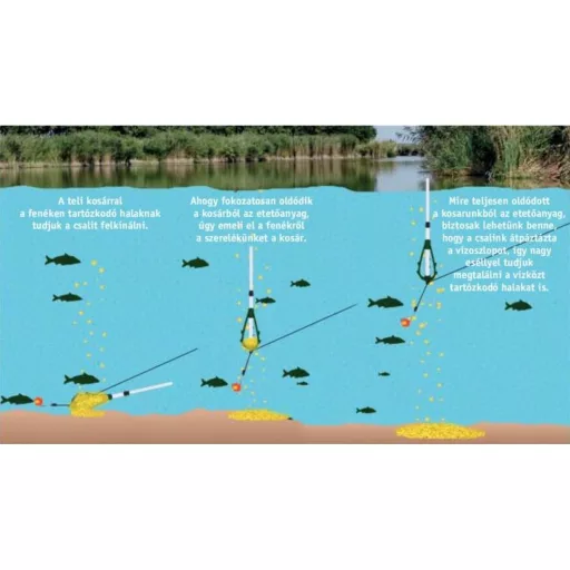 Cralusso Pop-Up Fix method feeder kosár 1 db
