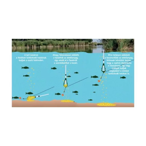 Cralusso Pop-Up Állítható method feeder kosár 1 db