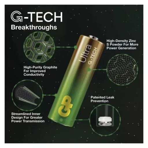 GP Batteries Gp Ultra G-tech Alkáli AAA Mikró 4 db Bliszter elem