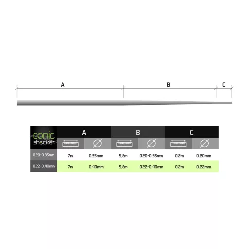 Delphin Kónuszos dobó előke Conic SHOCKER REAXE 0,22–0,40 mm 6 × 13 m dobóelőke
