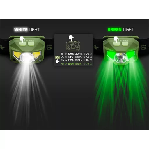 Delphin LUMIS 3W 220lm 1000mAh 6 × 4,2 × 3,2 cm fejlámpa