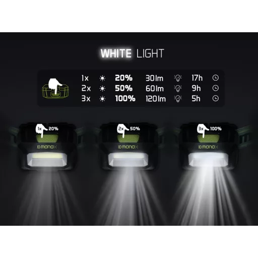 Delphin MONOX 3W 120lm 1500mAh 6 × 4,5 × 3,8 cm fejlámpa